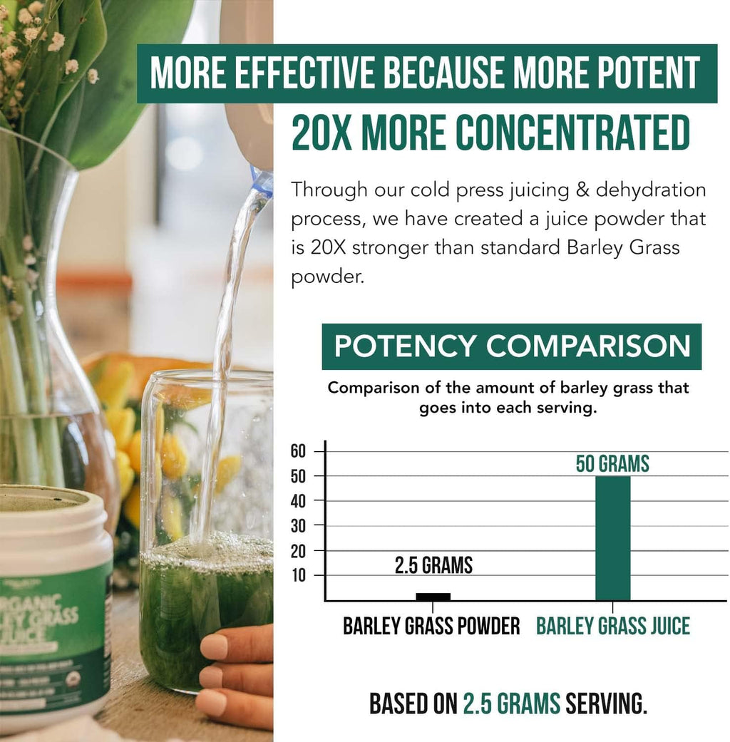 Organic Barley Grass Juice Powder, Cold-Pressed, Gluten Free, Vegan, 5.3 oz U961