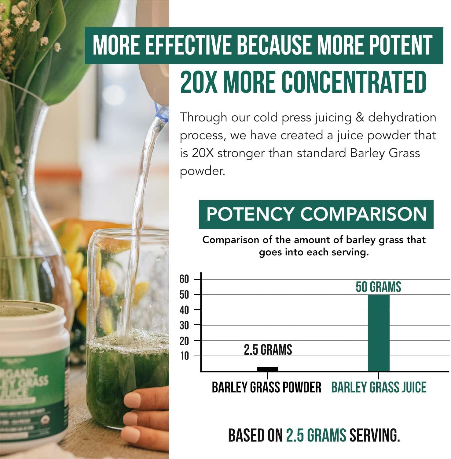 Organic Barley Grass Juice Powder, Cold-Pressed, Gluten Free, Vegan, 5.3 oz U961