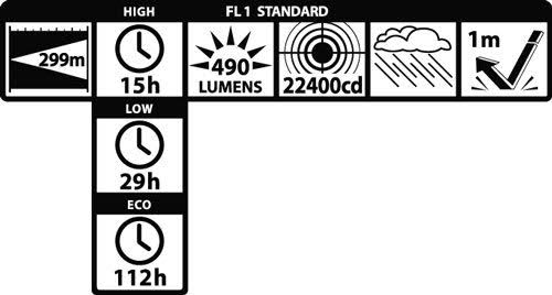 LED 2-Cell C Flashlight, Black P457