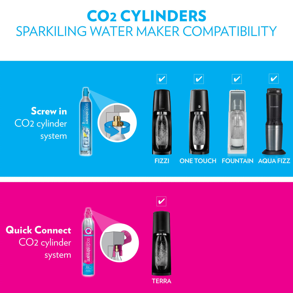 Sparkling Water Maker Bundle with CO2, 2 Bottles and 2 Flavoring Drops D470