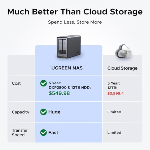 2-Bay Desktop NAS with Quad-Core CPU, 8GB RAM, 2.5GbE Q584102