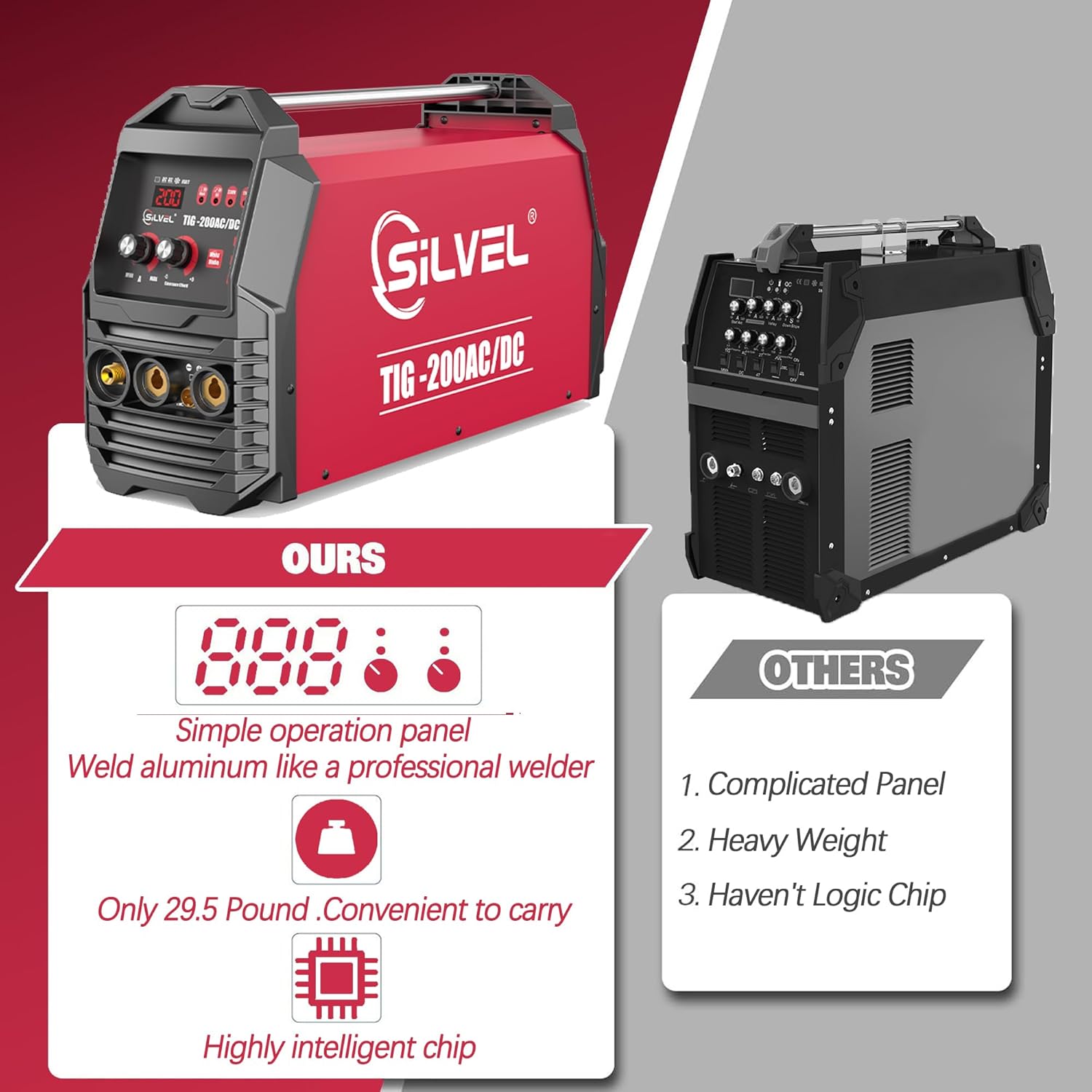 TIG Welder, AC/DC Aluminum with Pulse, 110V/220V Inverter TIG/MMA Machine X533