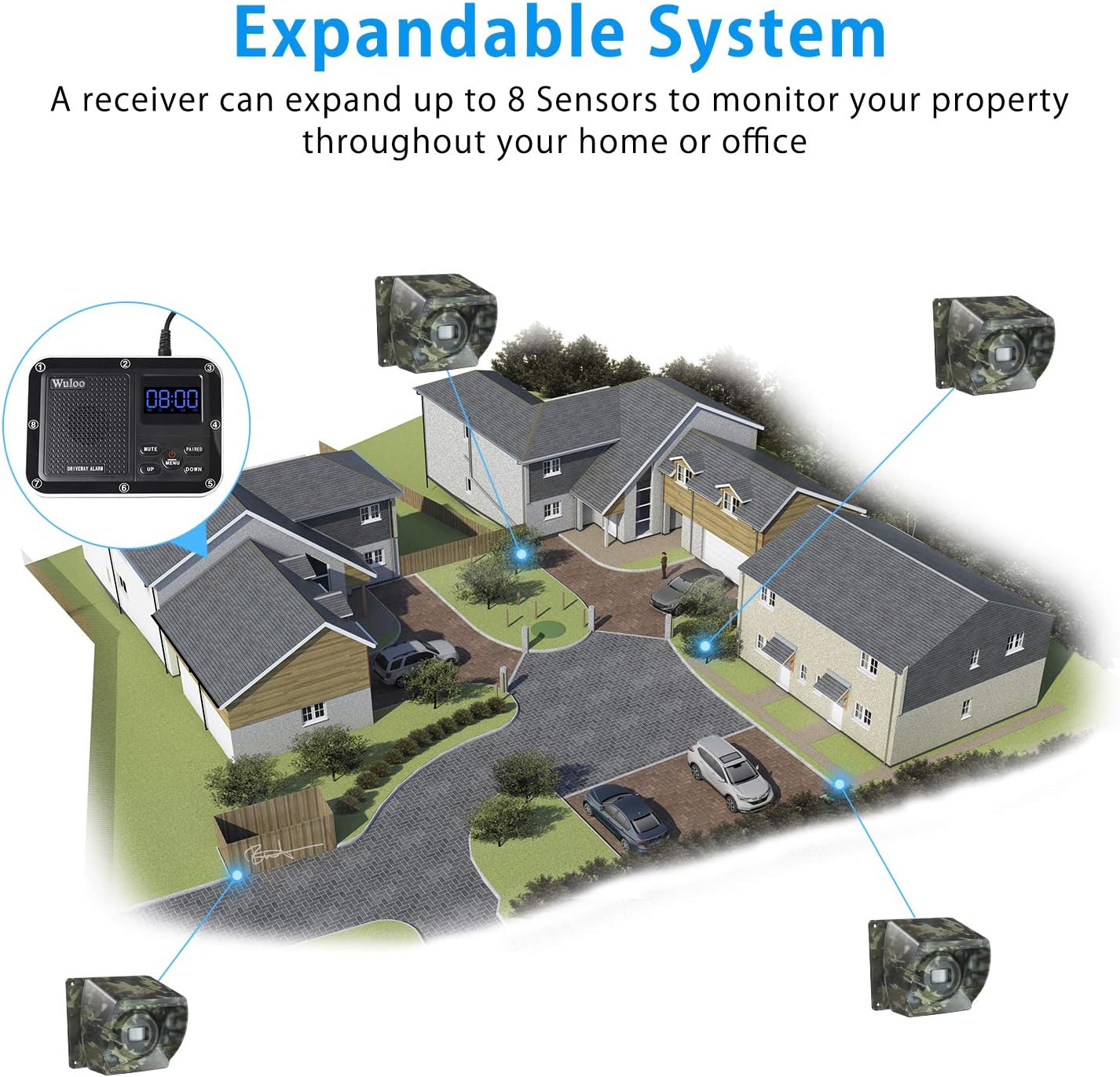 Wireless Outdoor Driveway Alarm Motion Sensor Detector System M217487