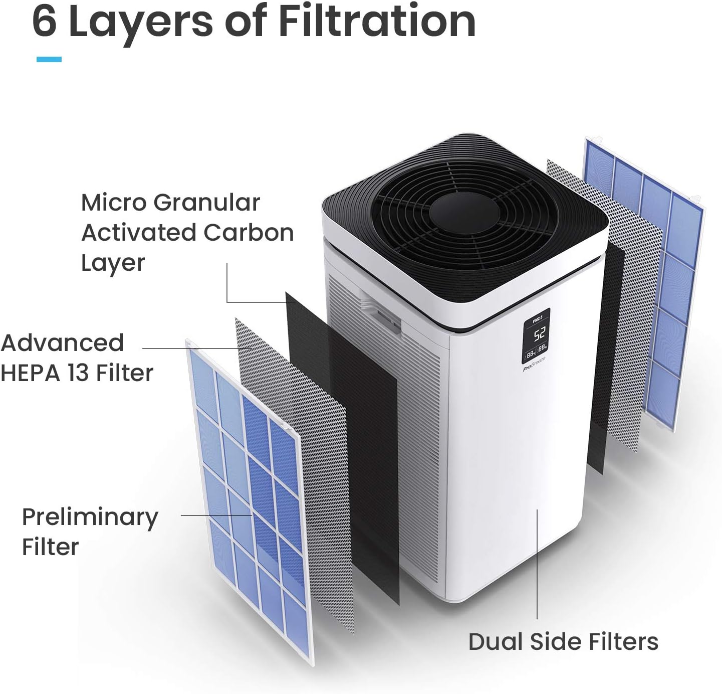 Large Air Purifier True HEPA H13 Filter with WiFi and Smart App, 2000 Sq Ft Coverage O3713
