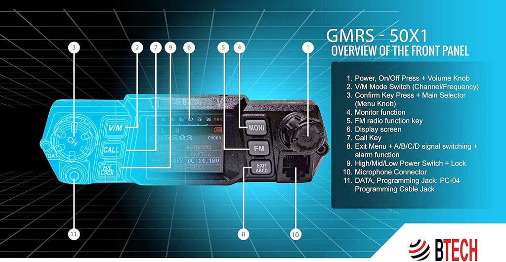 GMRS Two-Way Radio with Repeater Capability and Dual Band Scanning Receiver Q9318