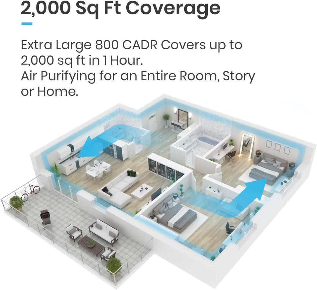 Large Air Purifier True HEPA H13 Filter with WiFi and Smart App, 2000 Sq Ft Coverage O3713