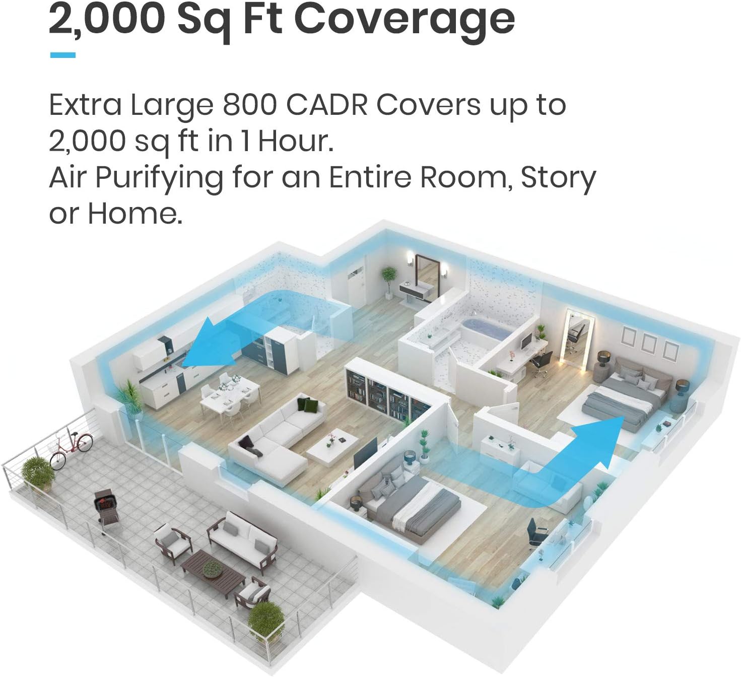 Large Air Purifier True HEPA H13 Filter with WiFi and Smart App, 2000 Sq Ft Coverage O3713