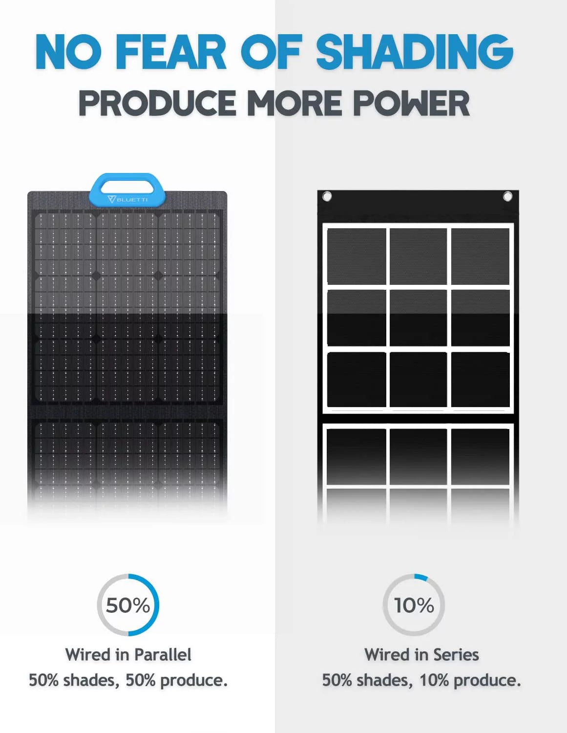 Portable Solar Generator with 200W Solar Panels, 2048Wh Power Station, LiFePO4 Battery, Expandable to 8192Wh H319