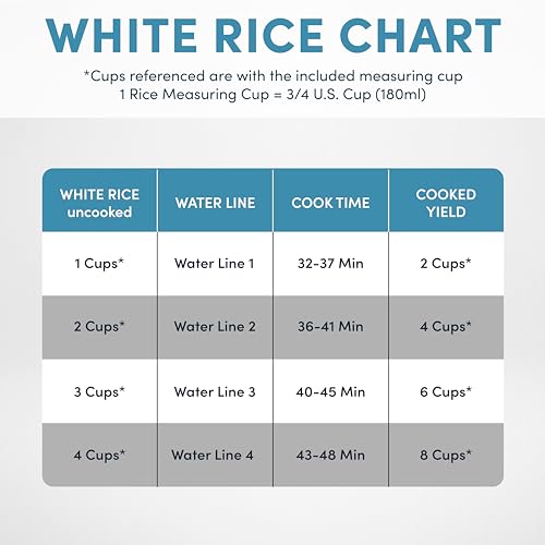 Digital Rice Cooker, 4-Cup Uncooked, Steamer, Multicooker, 2 Qt, Stainless Steel R872251