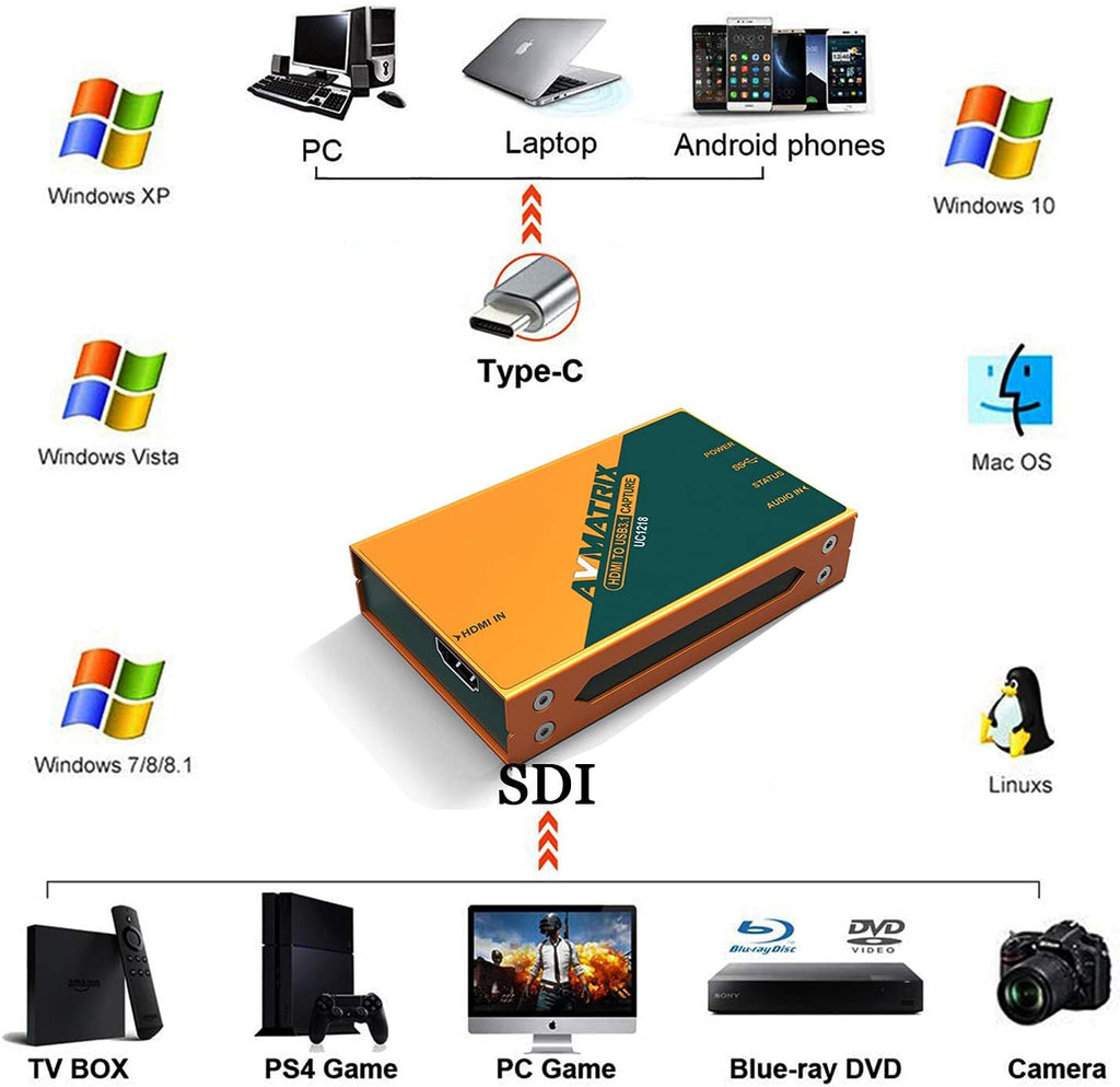 Video Capture Card HDMI to USB 3.0 4K 60fps Live Streaming I596547
