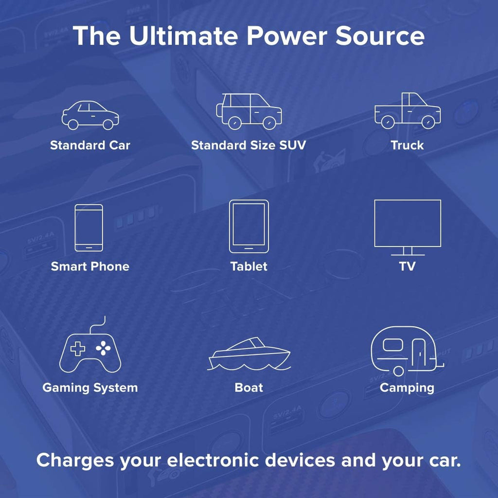 Wireless Laptop Power Bank 44400 mWh Portable Charger with AC Outlet and Car Jump Starter U275912