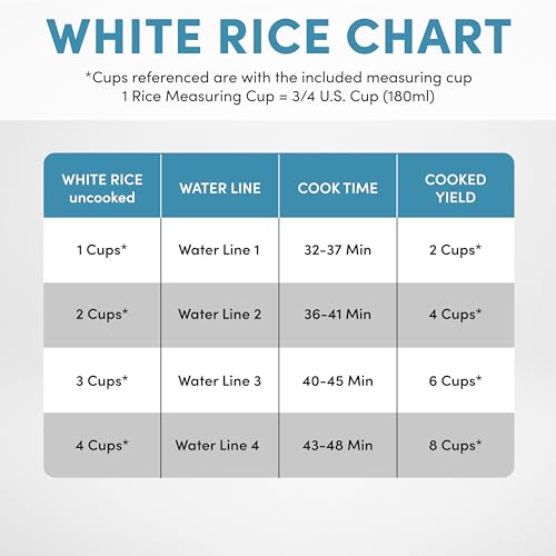 Digital Rice Cooker, 4-Cup Uncooked, Steamer, Multicooker, 2 Qt, Stainless Steel R872251