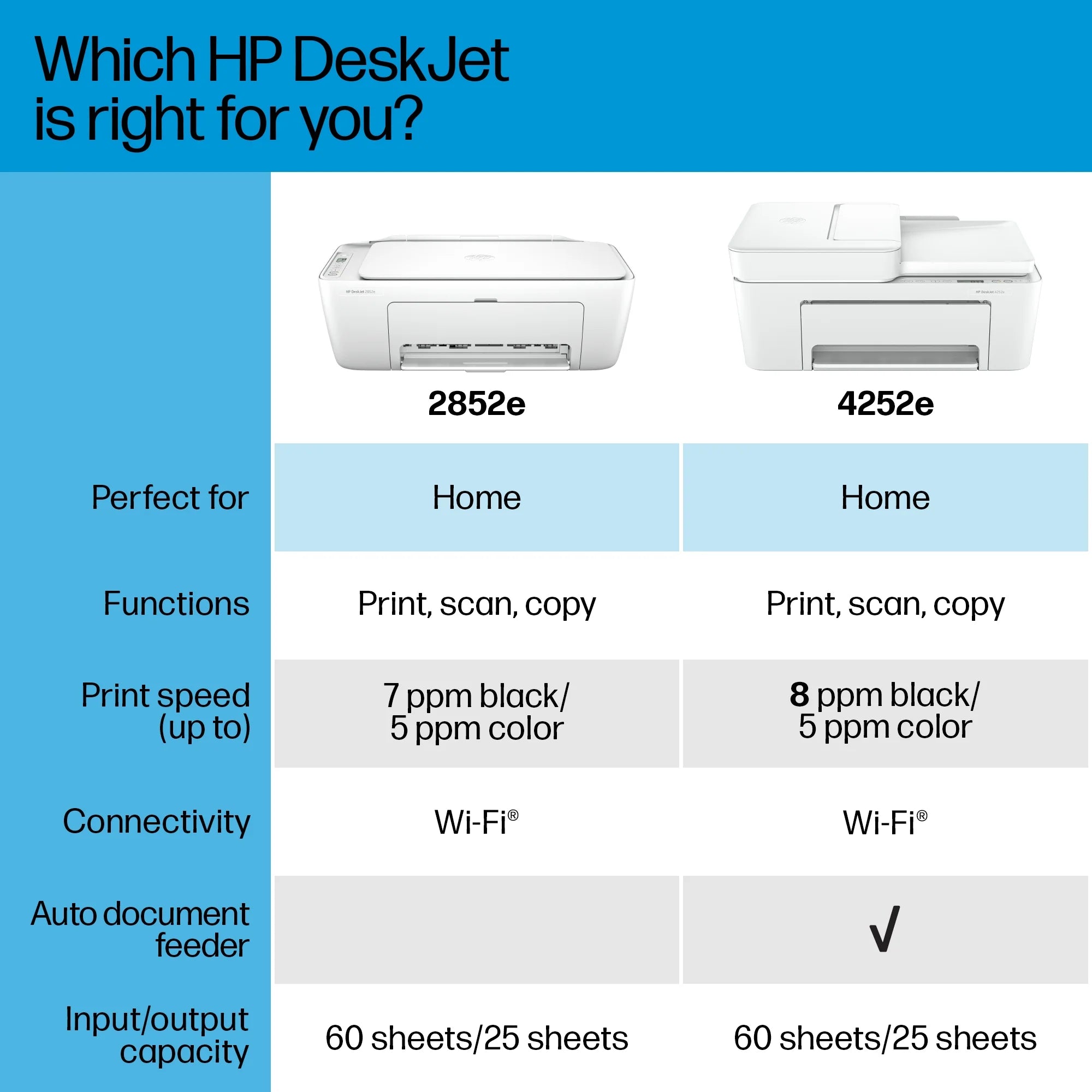 Wireless All-in-One Color Inkjet Printer with Scanner and Copier K8952