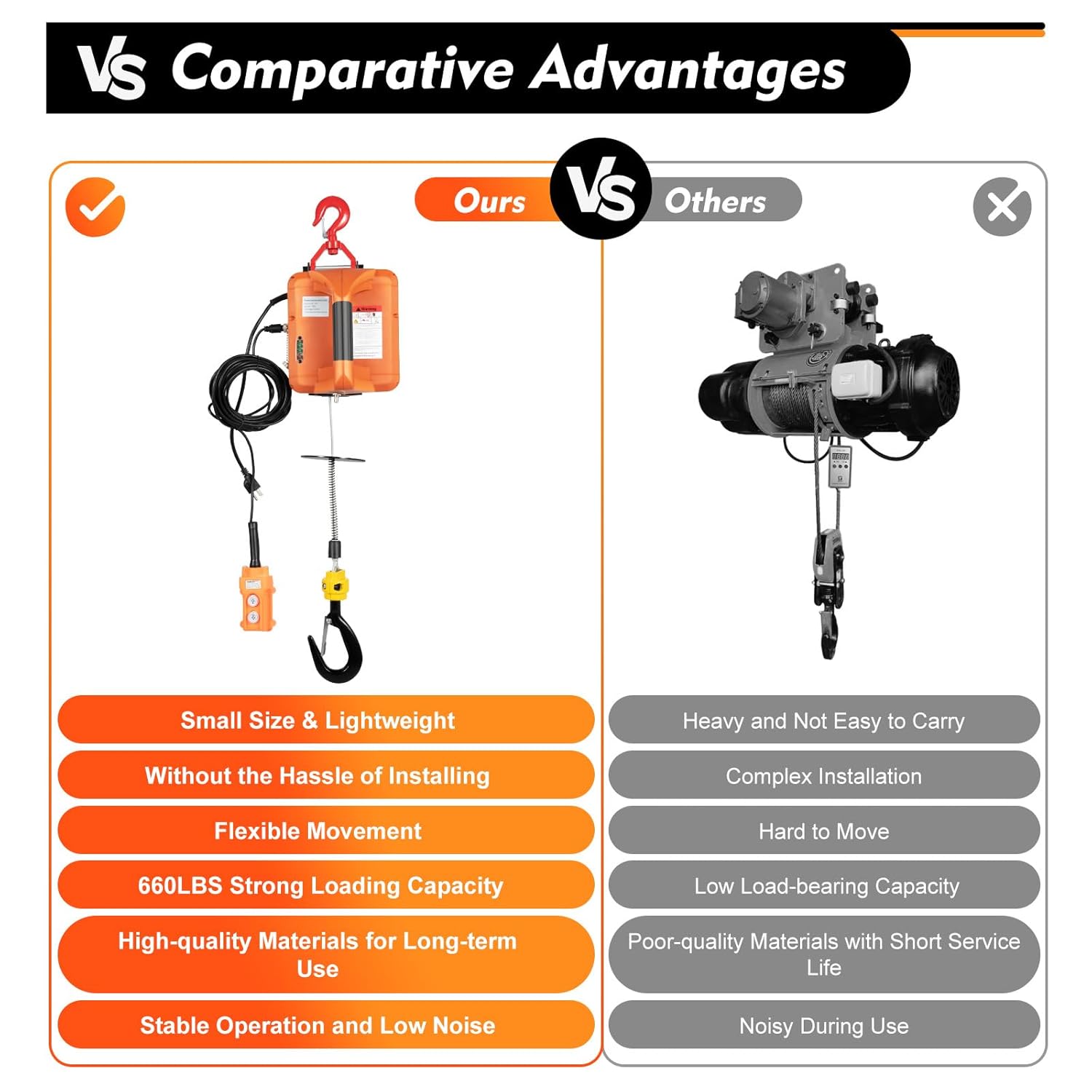 Electric Hoist Winch 660LBS 110V with Remote Control Q89105