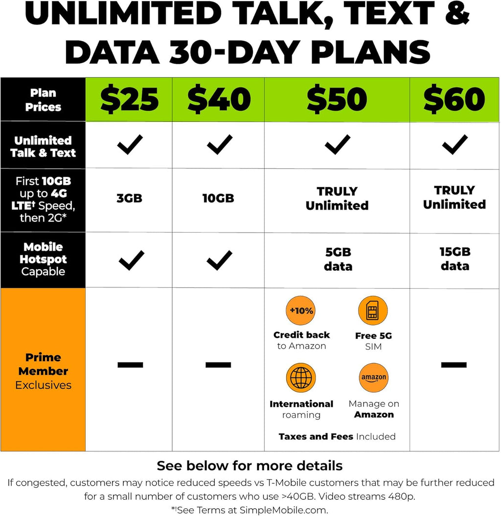 Truly Unlimited Talk, Text & Data Plan S298336