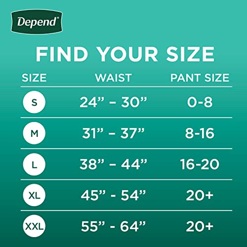 Disposable Incontinence Underwear for Women, Maximum Absorbency, Small, 80 Count K8027
