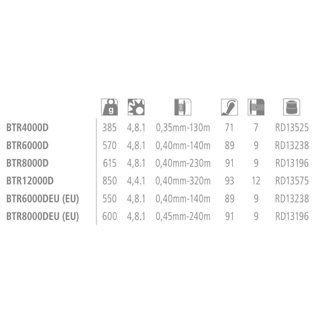Baitrunner D Freespool Reel V449242