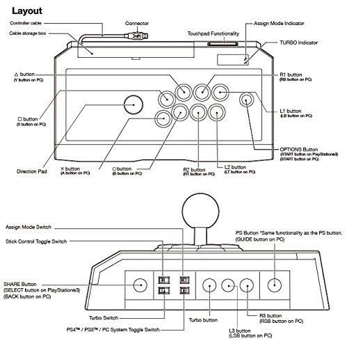Fight Stick for PlayStation 4/PlayStation 3 - White O60874