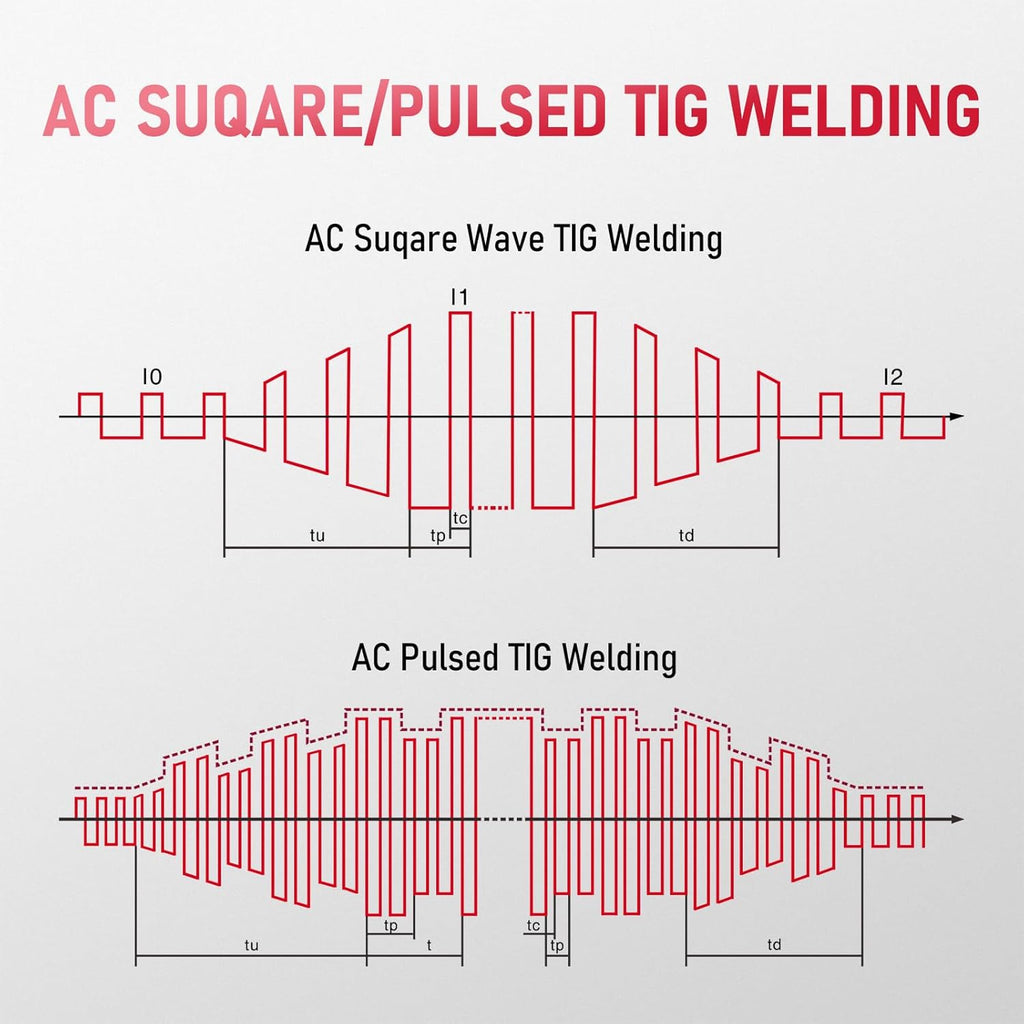 TIG Welder 200A AC/DC with Pulse, Dual Voltage 110/220V Z5170
