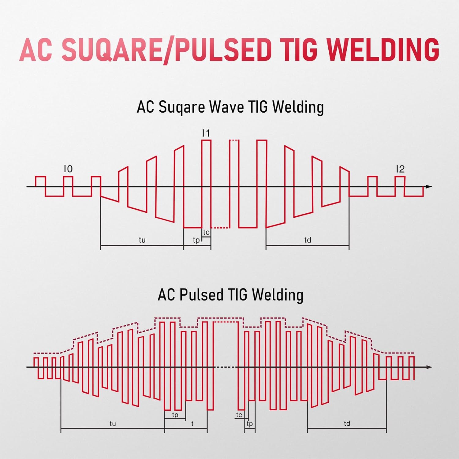 TIG Welder 200A AC/DC with Pulse, Dual Voltage 110/220V Z5170