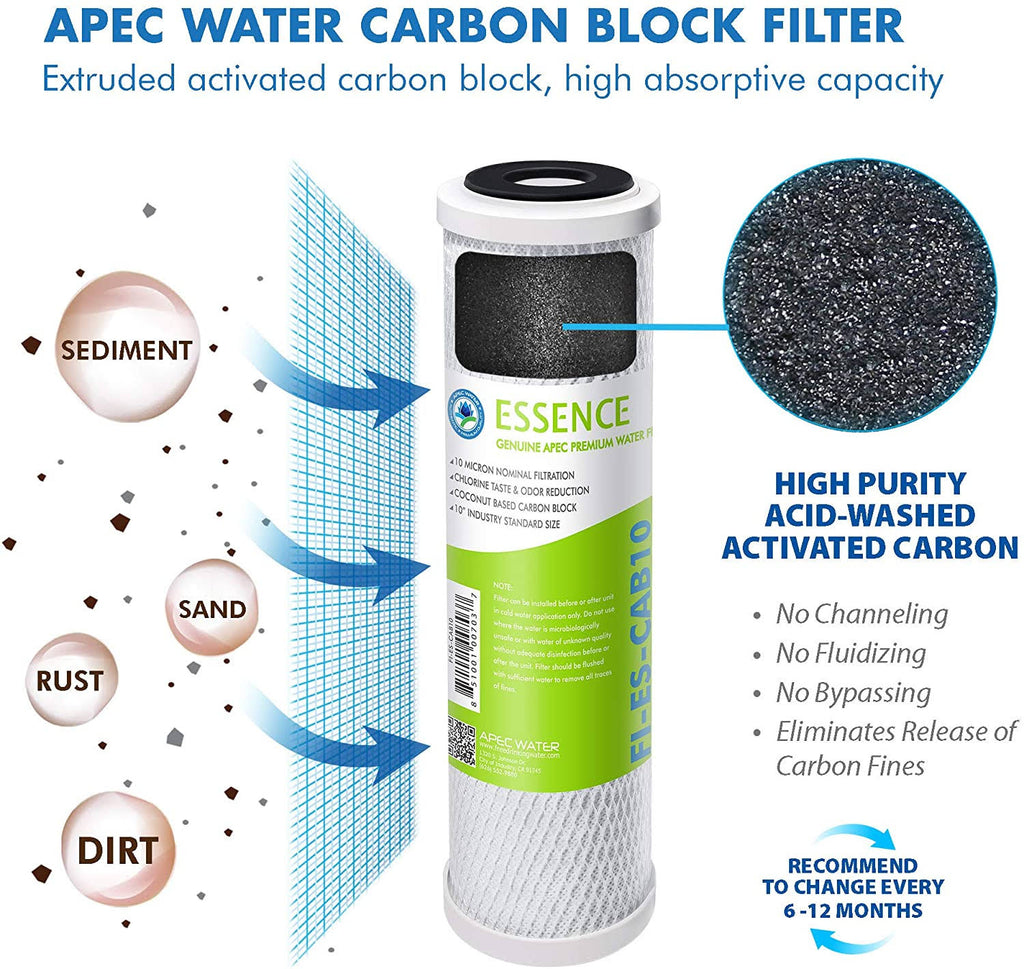 50 GPD High Capacity Replacement Set for Reverse Osmosis Water Filter System X962