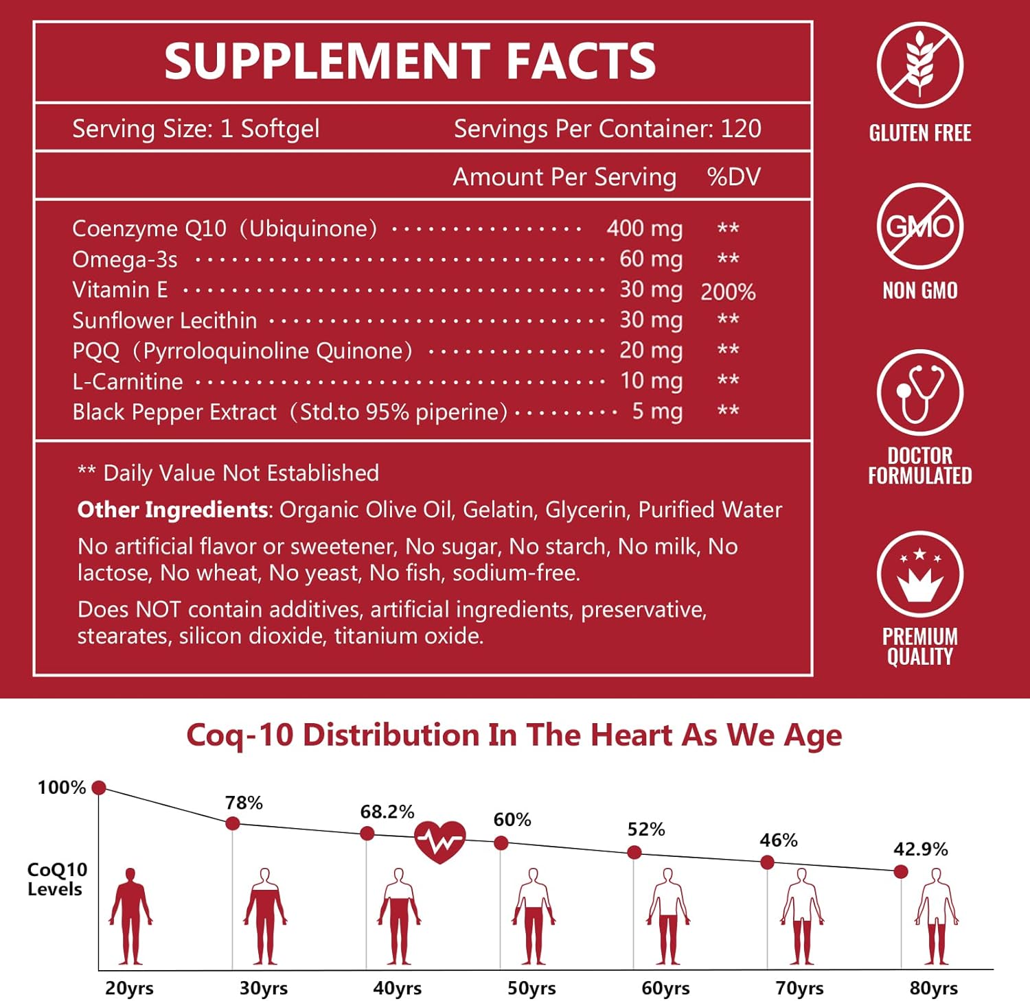 CoQ10 400mg with PQQ, Omega-3s & L-Carnitine, High Absorption, 120 Servings A258