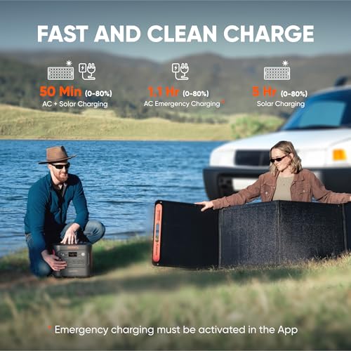 Portable Power Station 2042Wh LiFePO4 Solar Generator W377397