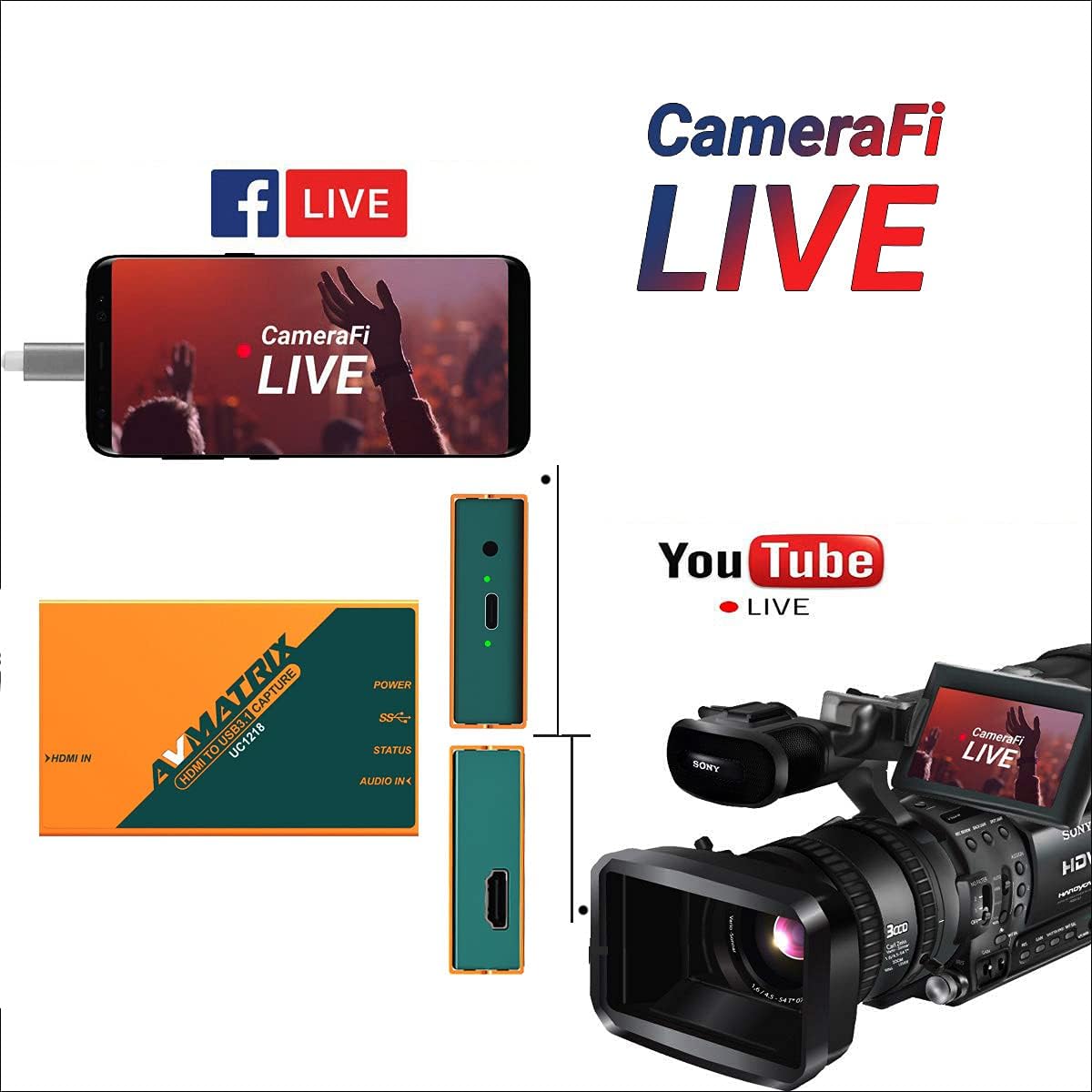 Video Capture Card HDMI to USB 3.0 4K 60fps Live Streaming I596547