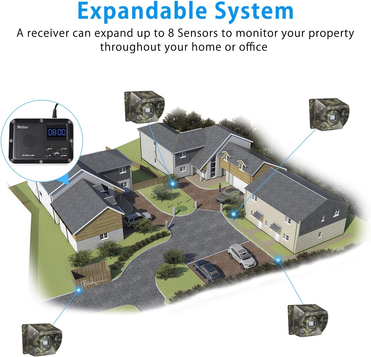 Wireless Outdoor Driveway Alarm Motion Sensor Detector System M217487