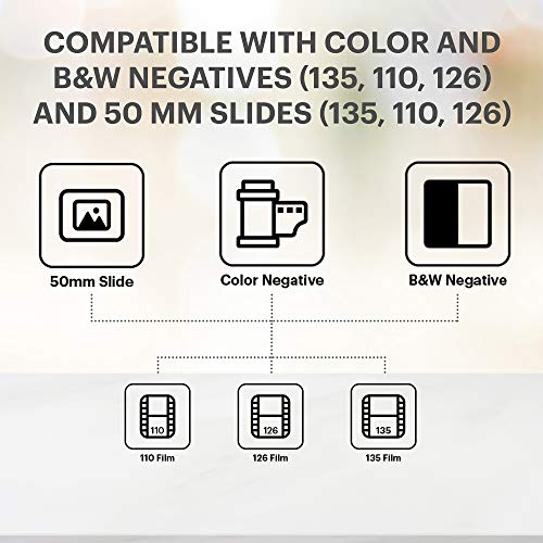 Film & Slide Scanner with 5" LCD Screen, Converts Negatives to Digital JPEG Photos R10211
