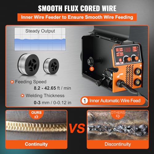 MIG Welder 130A, 3 in 1 MMA/MIG/LIFT TIG Welding Machine P663409