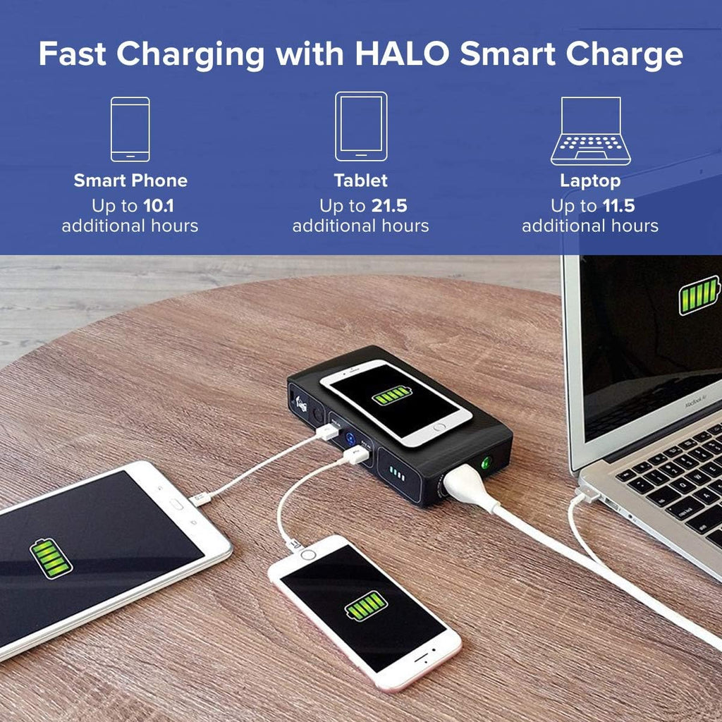 Wireless Laptop Power Bank 44400 mWh Portable Charger with AC Outlet and Car Jump Starter U275912