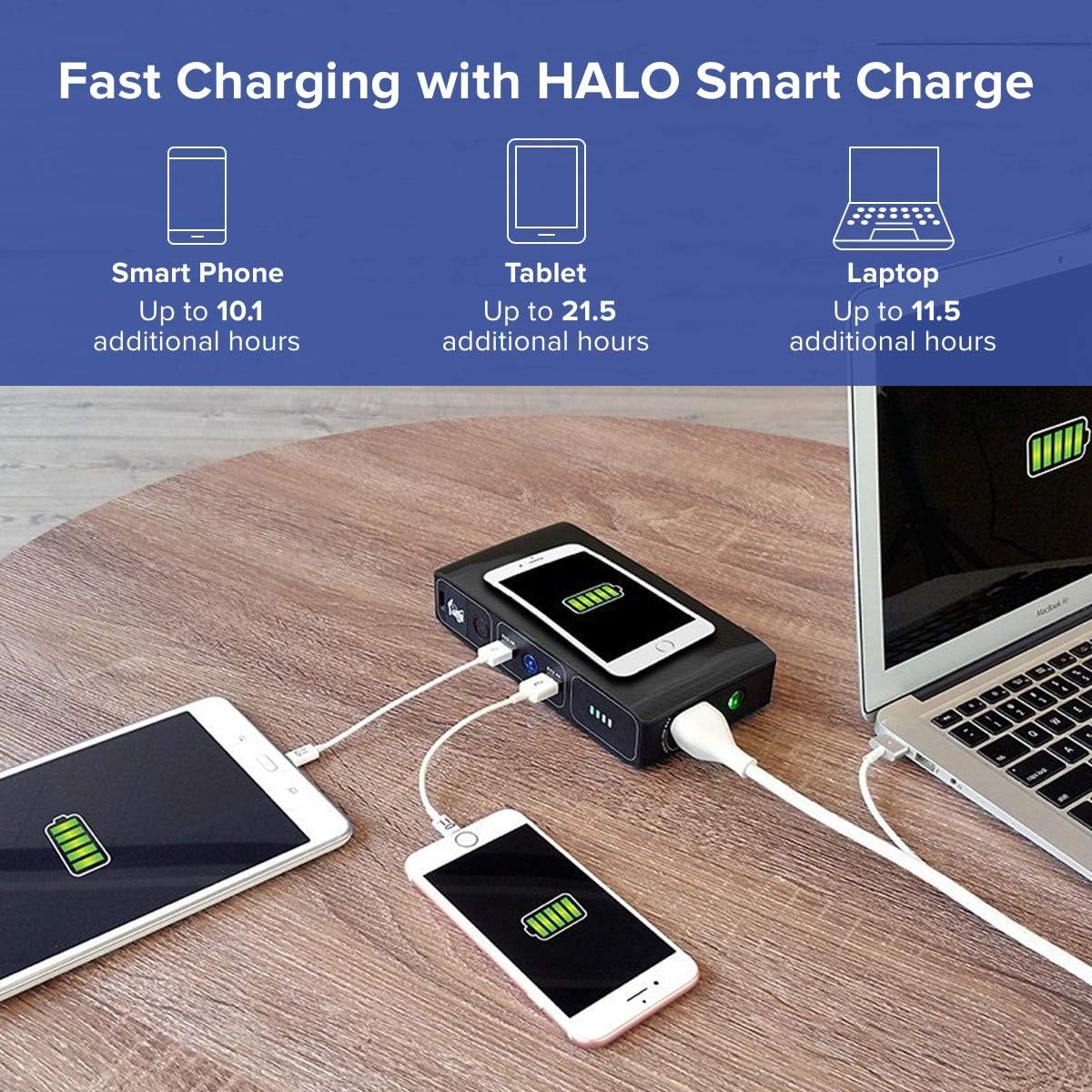 Wireless Laptop Power Bank 44400 mWh Portable Charger with AC Outlet and Car Jump Starter U275912