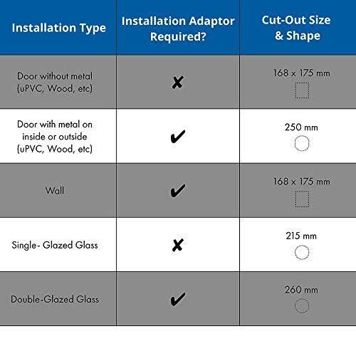 Microchip Activated Cat Flap P6988