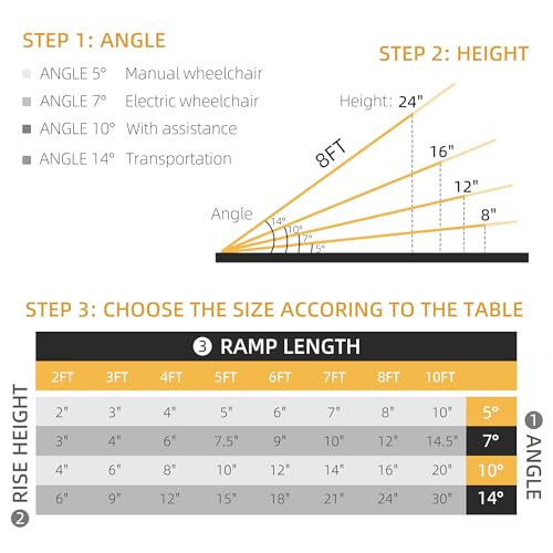 Foldable Wheelchair Ramp, 8FT Aluminum Threshold Ramp with Non-Slip Surface T781