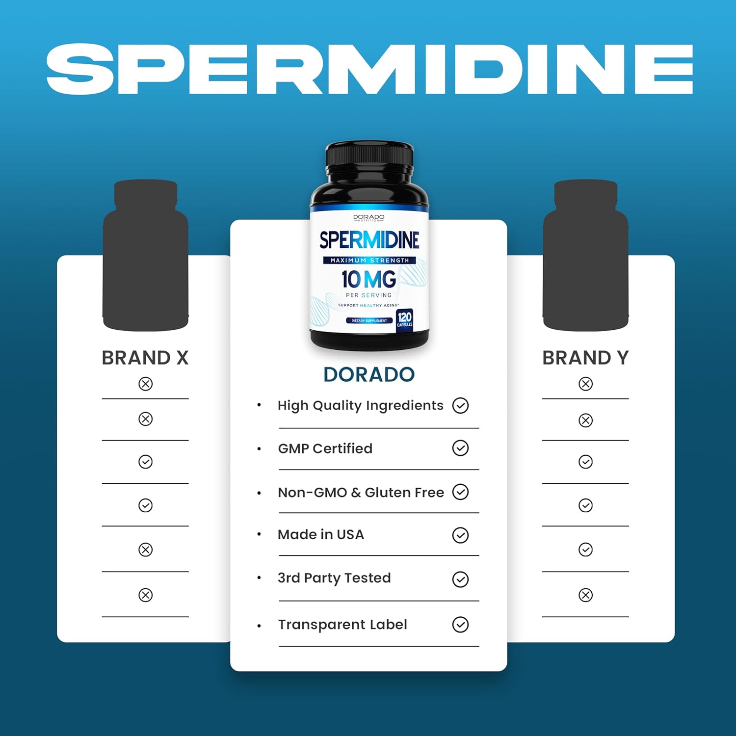 Spermidine Supplement 10mg, 120 Capsules, Gluten Free & Non-GMO R8332