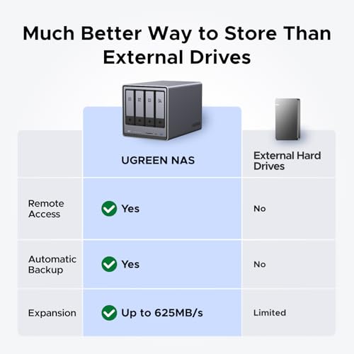 2-Bay Desktop NAS with Quad-Core CPU, 8GB RAM, 2.5GbE Q584102