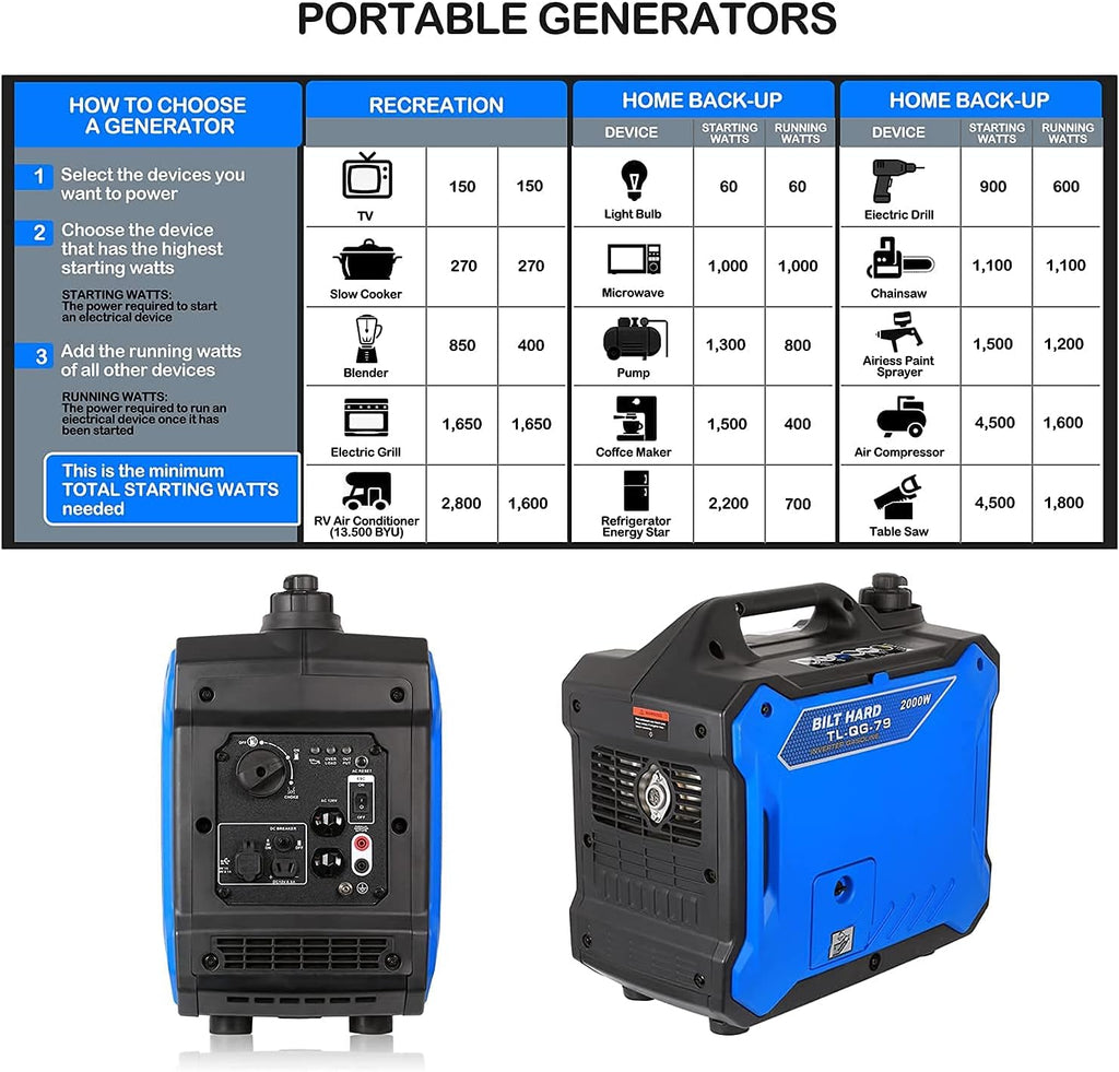 Portable Inverter Generator 2000 Watt, Quiet Gas Powered for Camping Home Emergency M83253