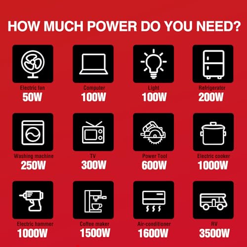 2500-Watt Portable Inverter Generator for Camping F38817