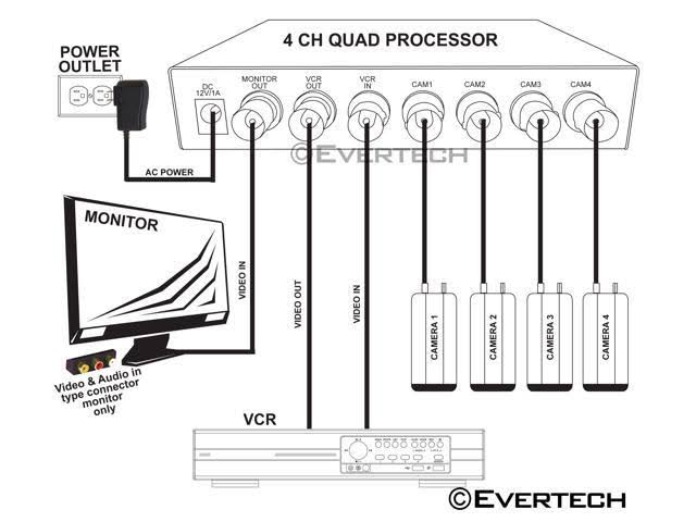 4 Channel CCTV Security Camera System Video Splitter D11452