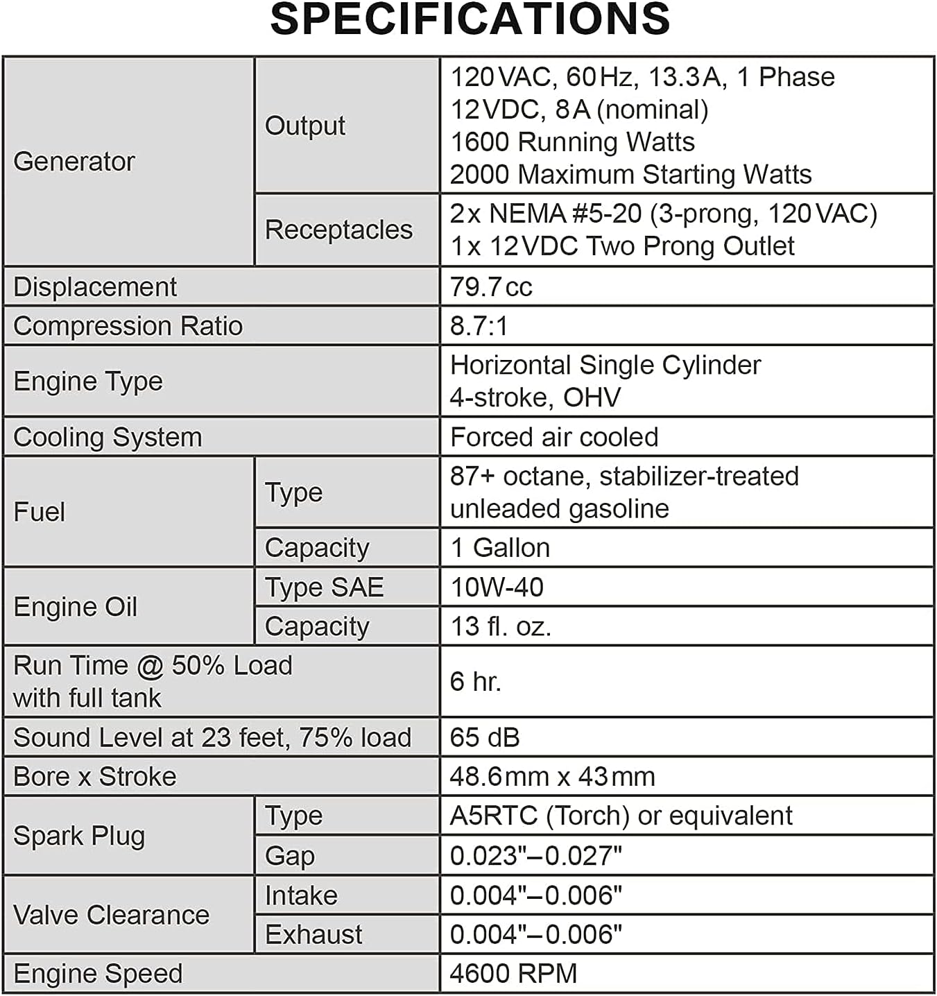 Portable Inverter Generator 2000 Watt, Quiet Gas Powered for Camping Home Emergency M83253