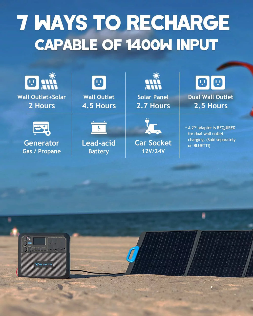Portable Solar Generator with 200W Solar Panels, 2048Wh Power Station, LiFePO4 Battery, Expandable to 8192Wh H319