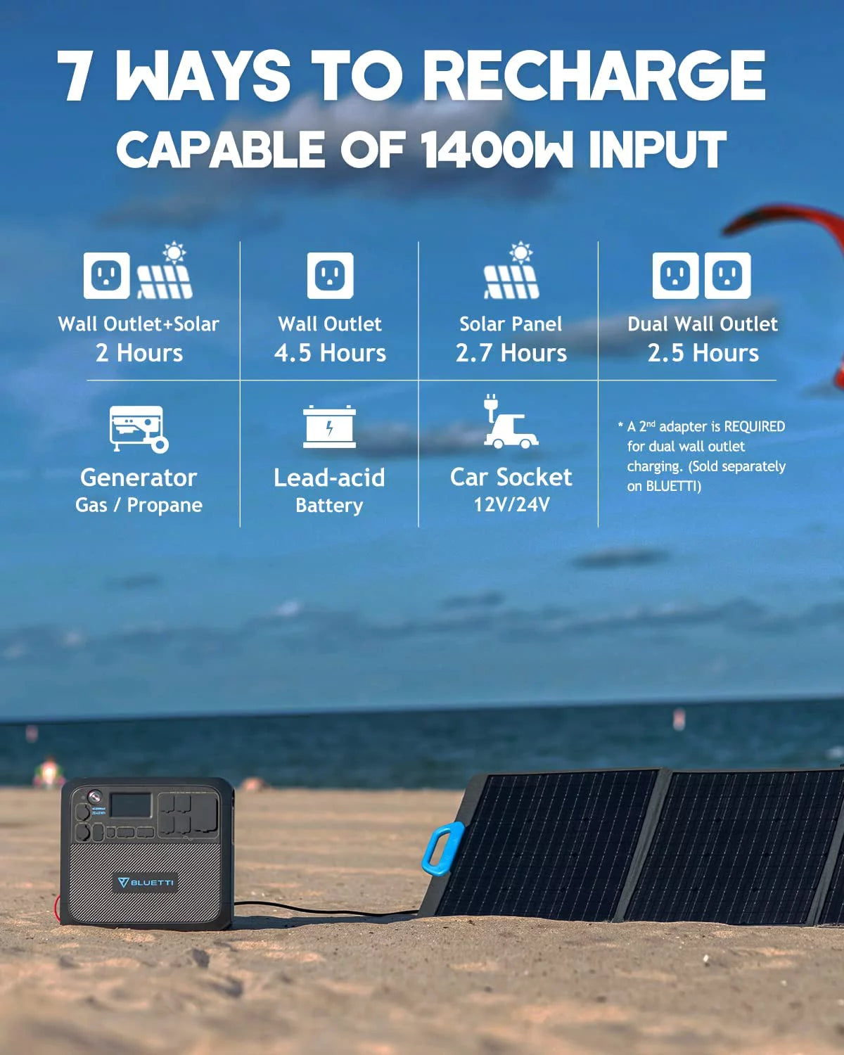 Portable Solar Generator with 200W Solar Panels, 2048Wh Power Station, LiFePO4 Battery, Expandable to 8192Wh H319